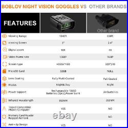 Boblov Night Vision Binoculars Monocular 1080P Video 10X digital zoom 32GB Card