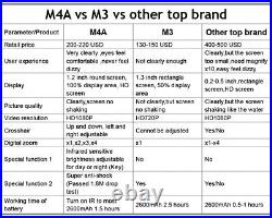 Megaorei4 M4A Infrared Night Vision Scope Record Video Hunting 850nm IR Camera