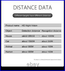 NV3180 Night Vision Goggles Tactical Thermal Binoculars Gen 2 for Hunting Camera